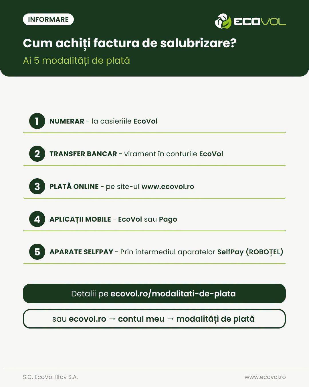 Plata facturii de salubrizare poate fi făcută simplu, prin varianta care vă este cea mai la &icirc;ndem&acirc;nă: direct la casieriile EcoVol, prin transfer bancar, online sau prin aplicații și terminale de plată.