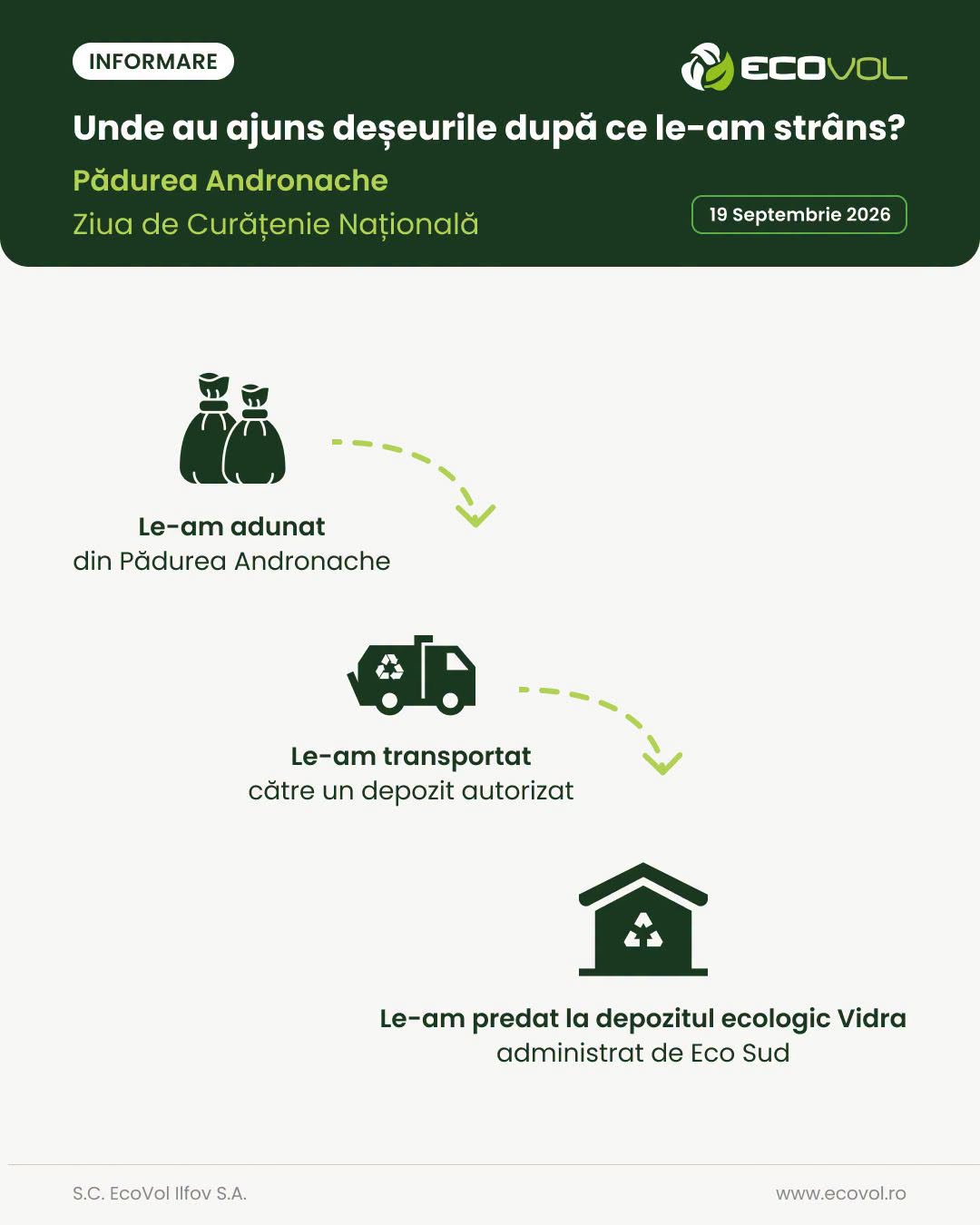 Deșeuri strânse din Pădurea Andronache